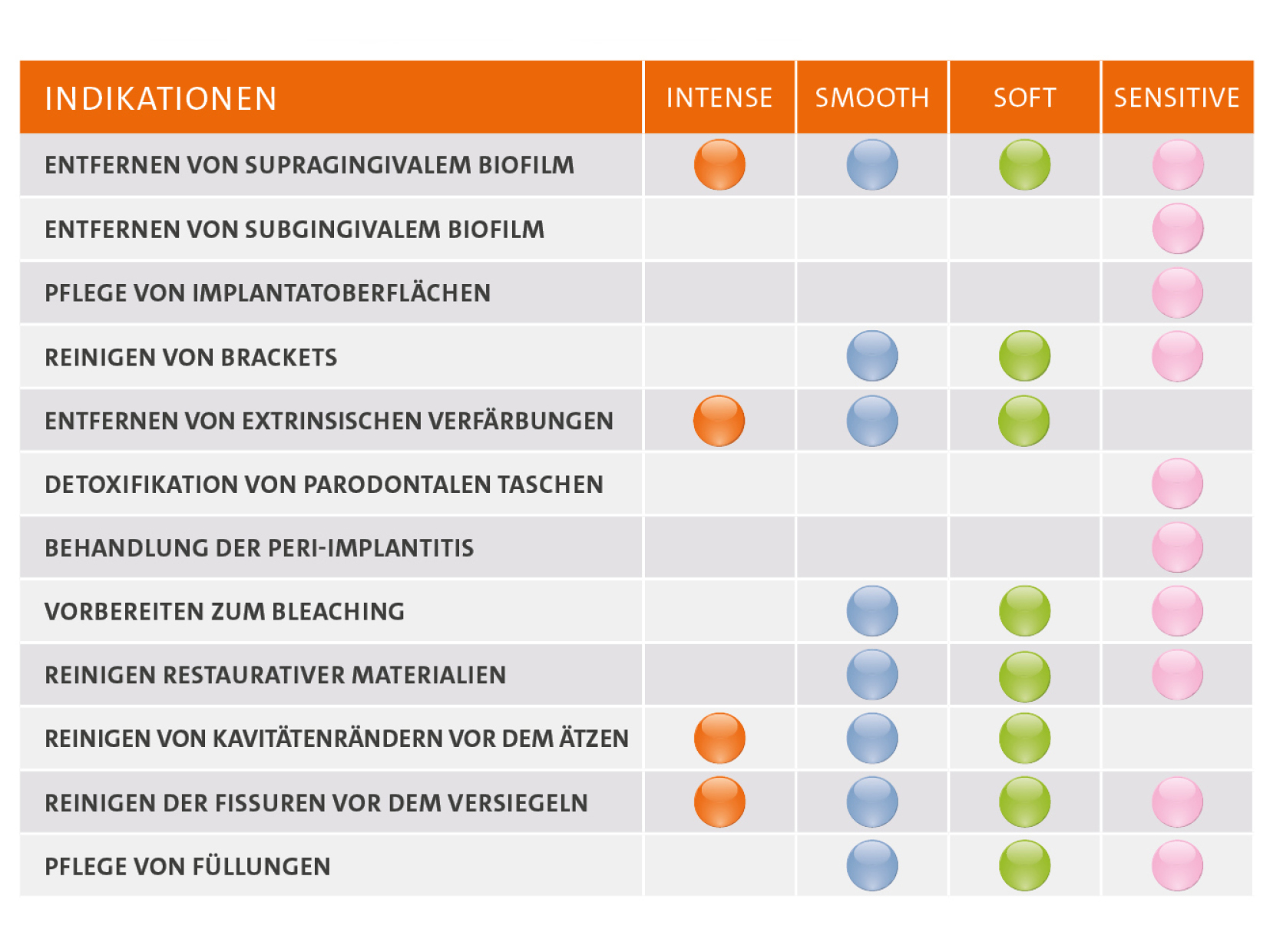PULVERINDIKATIONEN