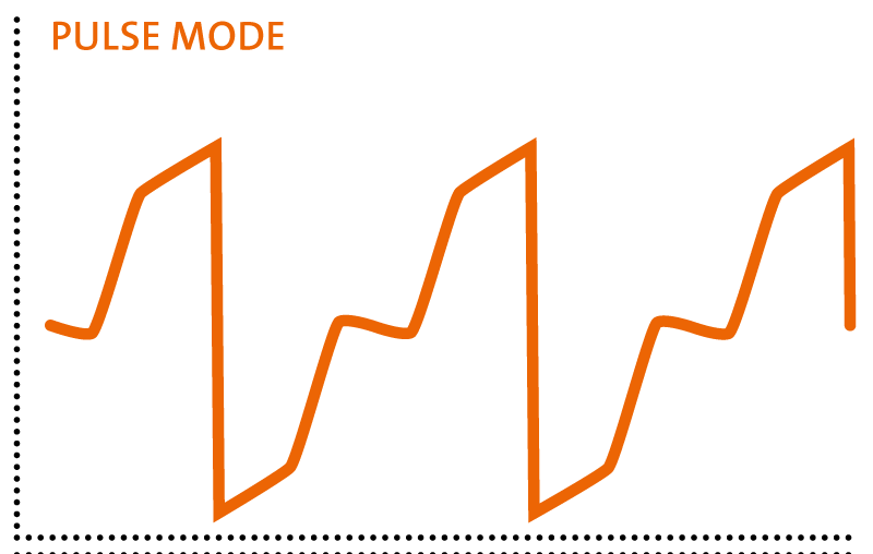 graph restorative mode